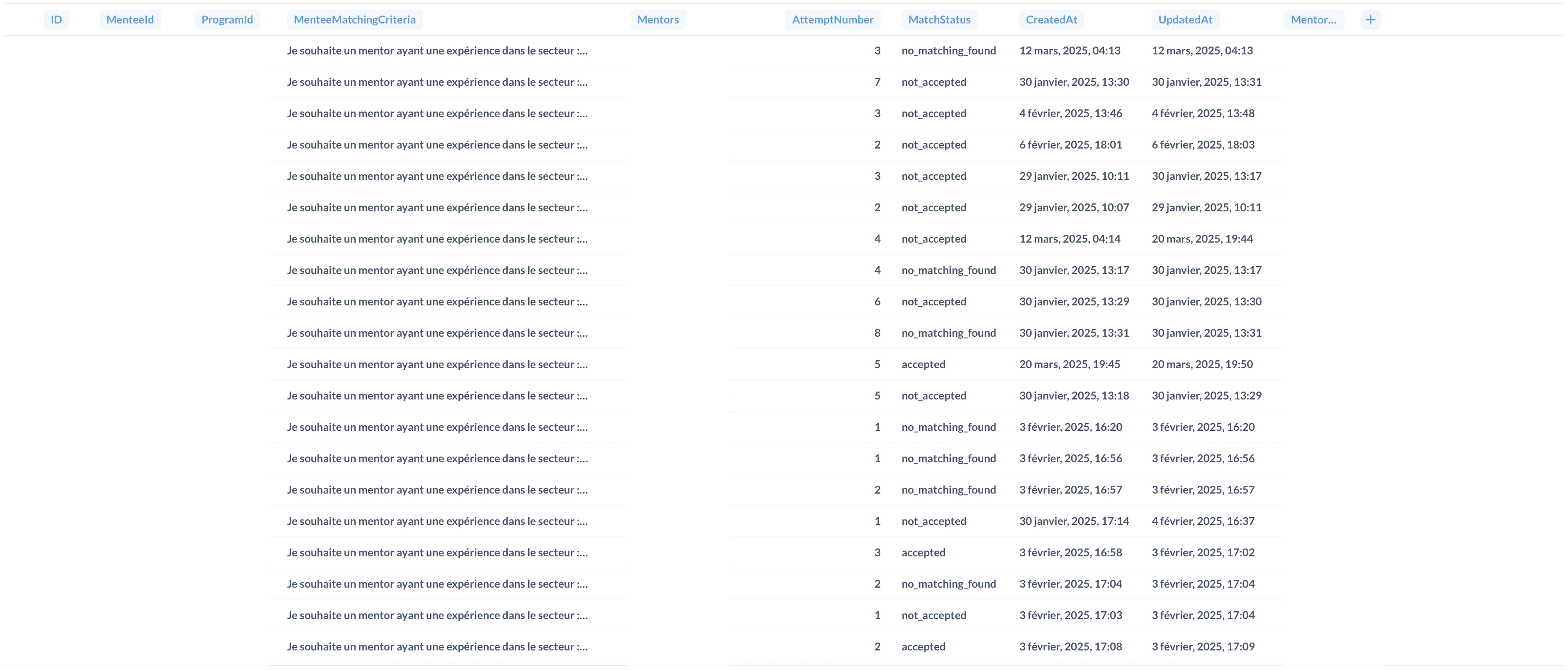 Questionnaires utilisateurs Food Day Lovers