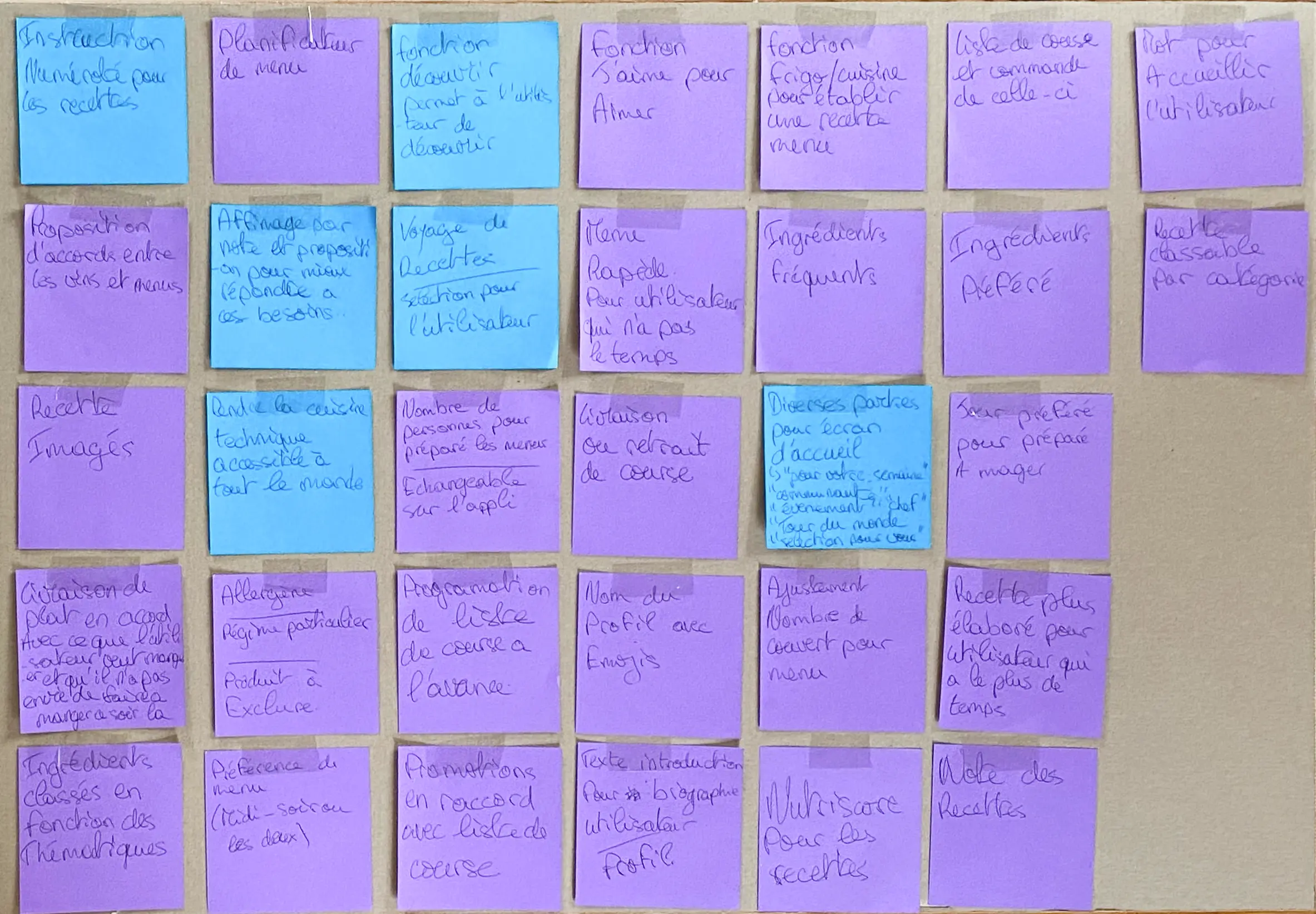 Brainstorming Food Day Lovers