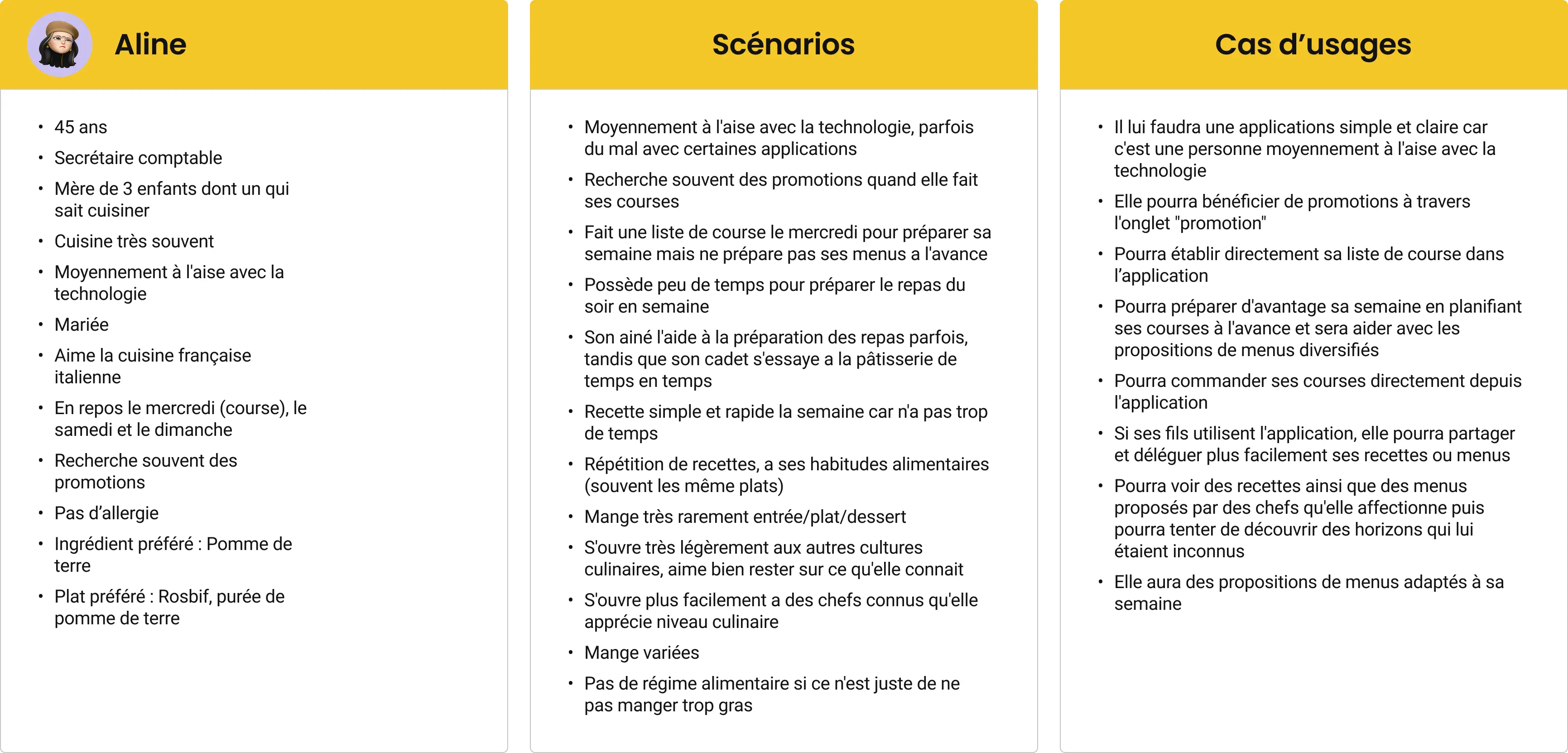 Personas Food Day Lovers